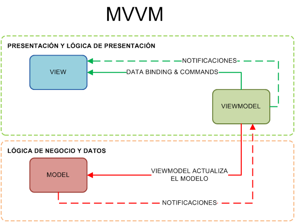 Binding WPF vs Binding Android – I – wakicode